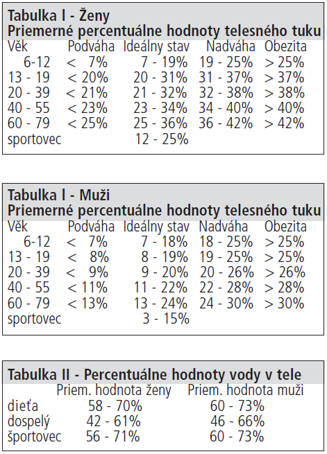 5. tabulka naměřených hodnot v této tabulce porovnejte vaše naměřené hodnoty 5.