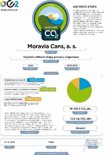 certifikát Pravidla, přínosy a prezentace zapojených