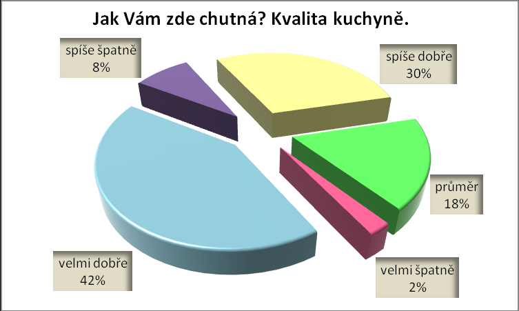 UTB ve Zlíně, Fakulta managementu a ekonomiky 52 6.2 Vyhodnocení a prezentace výsledků Pro potřebu mé diplomové práce jsem vybrala a zpracovala tyto otázky: Obr. 7.