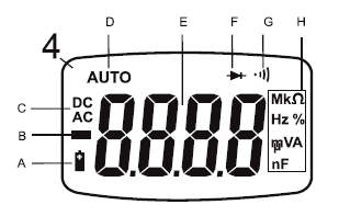 Digitální zobrazení naměřené hodnoty (4000 jednotek) F Symbol testu diod G Symboly akustického testu průchodu H Zobrazení měřicí jednotky 5 NCV senzor (bezkontaktní detektor elektrického napětí) 6