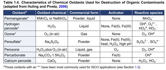 Oxidační činidla non-fenton