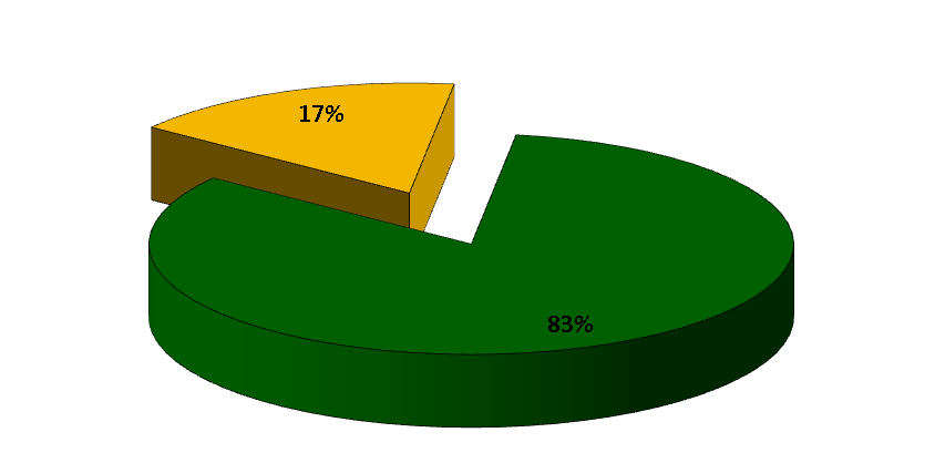 UTB ve Zlíně, Fakulta multimediálních komunikací 55 Otázka č. 5 Místo bydliště Pátá otázka týkající se demografických znaků byla poloţena dotazem na místo bydliště respondenta.