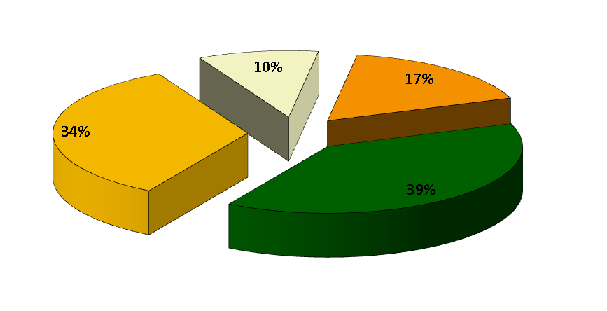 UTB ve Zlíně, Fakulta multimediálních komunikací 59 Otázka č.