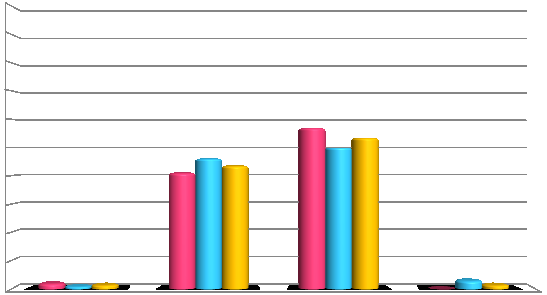 Otázka 10: Kolikrát denně by mělo podle Tvého názoru jíst zdravé dítě? Více jak polovina z celkového počtu dotázaných (53,5 %) si myslí, ţe by se děti měly stravovat 5-6x denně, coţ je správně.