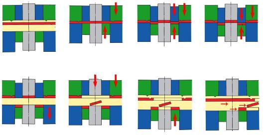 3.3 Přesné stříhání s tlačnou hranou [1], [4], [6], [9], [10], [30] Tento způsob je nejpoužívanější z metod přesného stříhání.