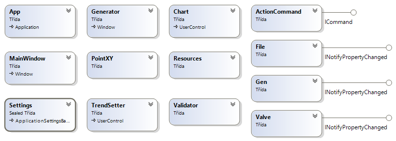 Grafické rozhraní hlavního okna Grafické rozhraní okna editoru Ovládací software pro