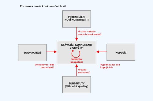 UTB ve Zlíně, Fakulta logistiky a krizového řízení 21