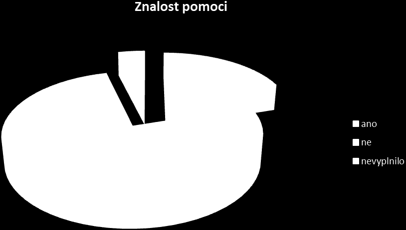 V otázce č. 9 jsme se ptali zda odsouzení vědí, na koho nebo na jakou organizaci se v případě, že nemají rodinné zázemí, obrátí. Tabulka č. 9 ano ne nevyplnilo 20% 76% 4% Zdroj: vlastní Graf č.