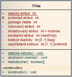 Návrhový model tříd Diagram tříd pokročilá notace Statické Abstraktní Viditelnost Konstruktor Inicializace Kolekce Závislosti class Návrhový model tříd Třída - statický atribut: int # protected atri