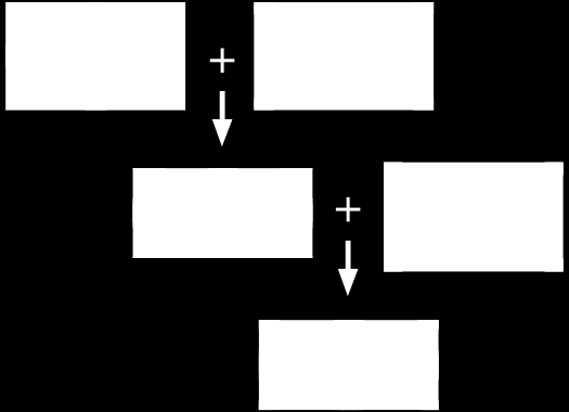 Union Jack is composed of three