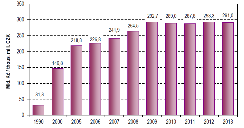 2.5 Management zdravotních služeb 2.5.1 VLASTNICKÁ STRUKTURA POSKYTOVATELŮ ZDRAVOTNÍCH SLUŽEB Vlastnická struktura poskytovatelů zdravotní péče je rozhodujícím faktorem z hlediska možnosti jejího