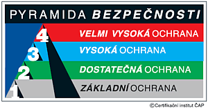 UTB ve Zlíně, Fakulta aplikované informatiky 13 2 ZÁKLADNÍ POŢADAVKY POJIŠŤOVEN PRO ZABEZPEČENÍ FVE Podmínky zabezpečení proti odcizení se u jednotlivých pojišťoven jen nepatrně liší.