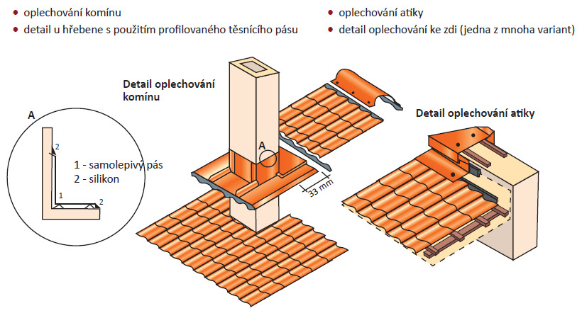 6. NĚKTERÉ DETAILY VYUŽITÍ KLEMPÍŘKÝCH DOPLŇKŮ 7.