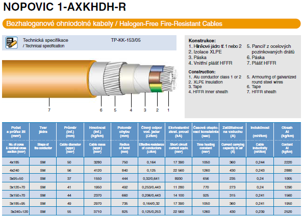 Obrázek 25: Kabel z katalogu NTK