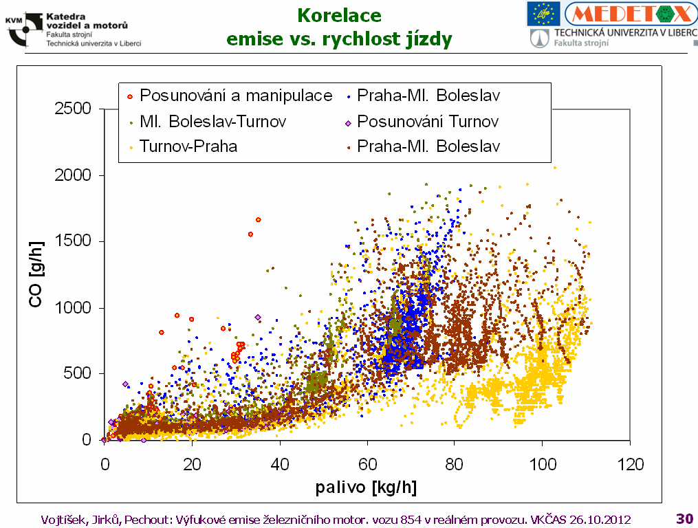 Motorový vlak ČD řady 854, 1 milion km nájezd na