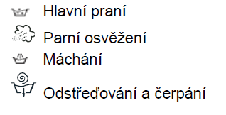 Displej Displej je užitečný při programování a ukazuje velké množství informací.