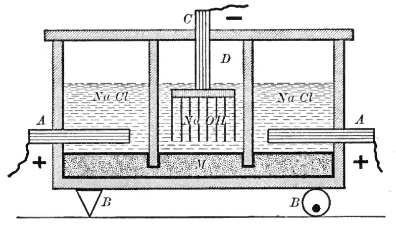 1. chloridu sodného a) Elektrolyt: roztok