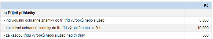 3 Srovnání jednotlivých možností registrace ochranných známek v EU z hlediska finanční a časové náročnosti V následujícím textu se pokusím srovnat jednotlivé možnosti pro registraci ochranné známky.