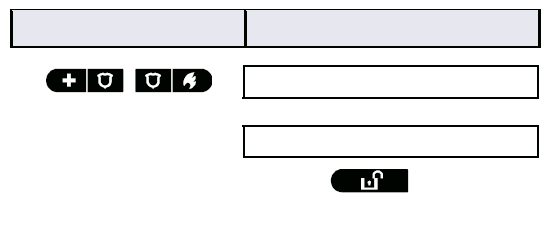 Zapnutí v režimu s POTVRZENÍM Tento režim, pokud je povolen instalačním technikem, je vhodný pro rodiče v práci, kteří chtějí mít jistotu, že se jejich děti vrátily ze školy a vypnuly systém.