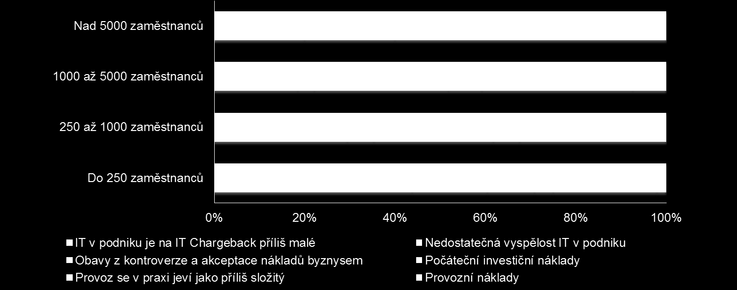 6.3. Alokace nákladů Obrázek 6.