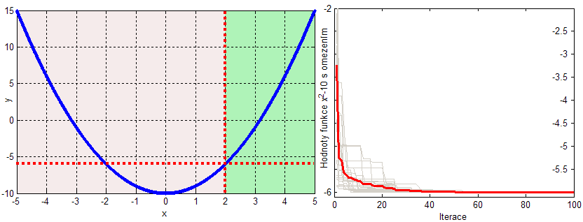 4 M. ČAPEK, ROJOVÁ OPTIMALIZACE V MATLABU krok 1. krok 2. krok 3. krok 4. krok 5. krok 6. krok 7. krok 8. krok 9. krok 10. krok 11. krok 12. krok 13. krok 14. krok 15. krok 16. krok 1. krok 2. krok 3. PSOptimizer kontrola vstupních parametrů inicializace GUI tvorba (náhodného) hejna vyhodnocení 1.