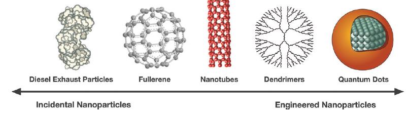 Specifický problém: úmyslně a neúmyslně vyráběné nanočástice?