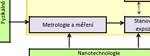 Otázky metrologie Zásadní problém: jaká bude metrika toho, co budeme měřit? Co je to dávka?