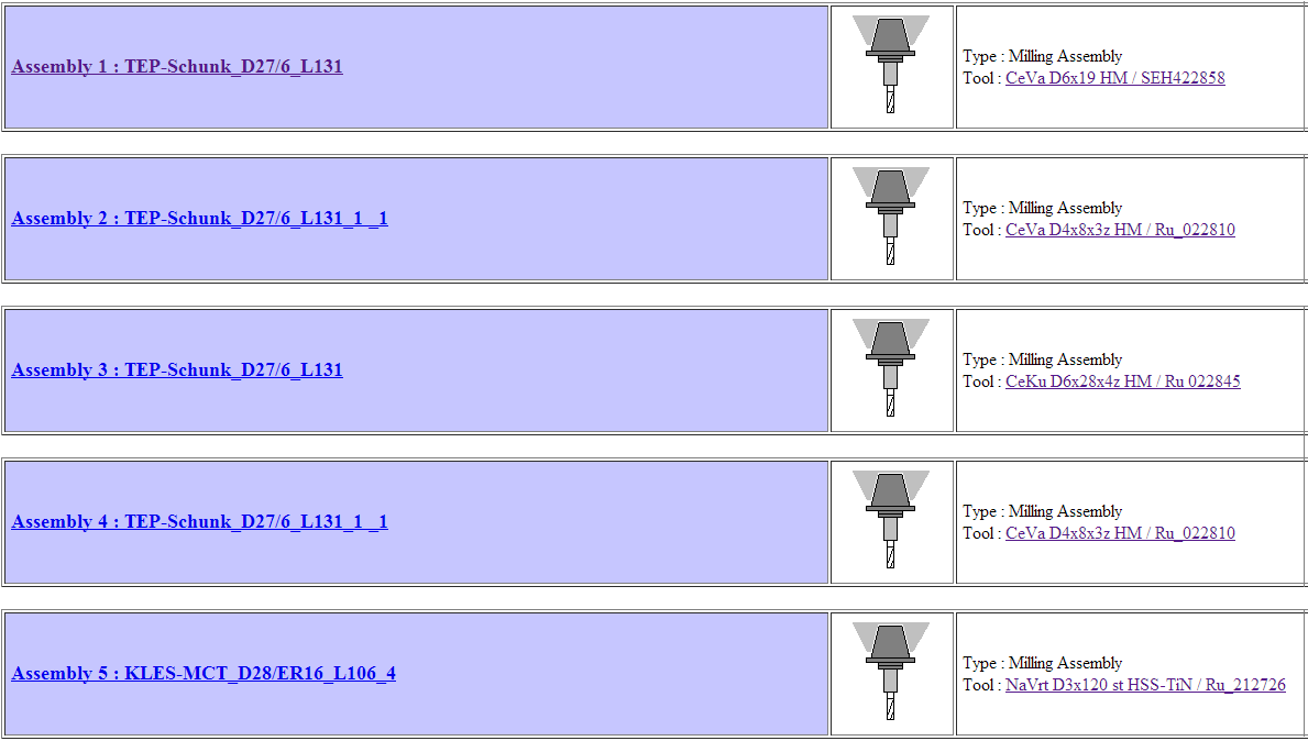 Obrázek 26: : Původní generovaný seřizovací list do formátu html, 2 strana [7]