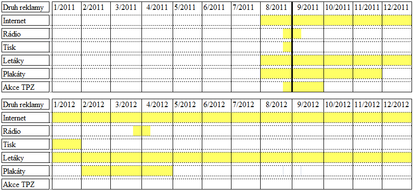 zaměřeného na téma příbuzné k předmětu podnikání firmy. Výběr proběhl také na základě čtenosti.