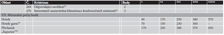 PŘÍLOHA 20 POŽADAVKY TŘÍD KLASIFIKACE, ČÁST 7.