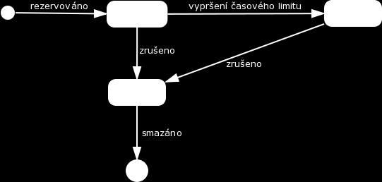 15. Evidence rezervací 2.