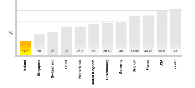 4 Zkušenosti se zavedením eura v Irsku Vysoká výkonnost irské ekonomiky se opírá také např.