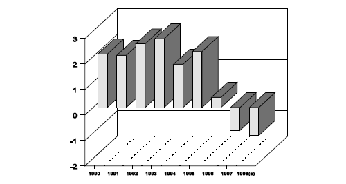 4 Zkušenosti se zavedením eura v Irsku Graf č. 9: Irský veřejný dluh v období 1960-1998 Zdroj: European Parliament, Briefing 7 (second version): EMU and Ireland, str.