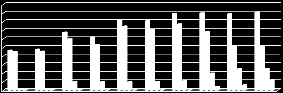 Prodané kusy v tis. UTB ve Zlíně, Fakulta managementu a ekonomiky 41 minimálně, od roku 2012 však došlo k růstu prodeje těchto světel a nadále prodej roste, především díky technologickému know-how.