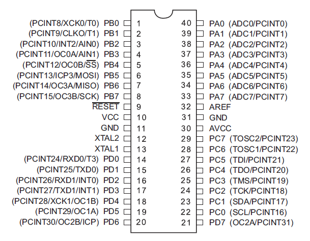 Obr. 4.1.7 Mikrokontrolér ATmega32 pouzdro PDIP [16] Mikrokontrolér, který je součástí vývojového kitu, bylo nutné naprogramovat. K tomto účelu jsme použili programovací jazyk C a program Eclipse.