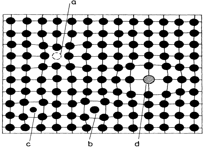 UTB ve Zlíně, Fakulta technologická 30 Schottkyho porucha v iontovém krystalu jde o chybějící dvojici kationu a sousedního aniontu (atom z vnitřní polohy na povrch) (Obr.