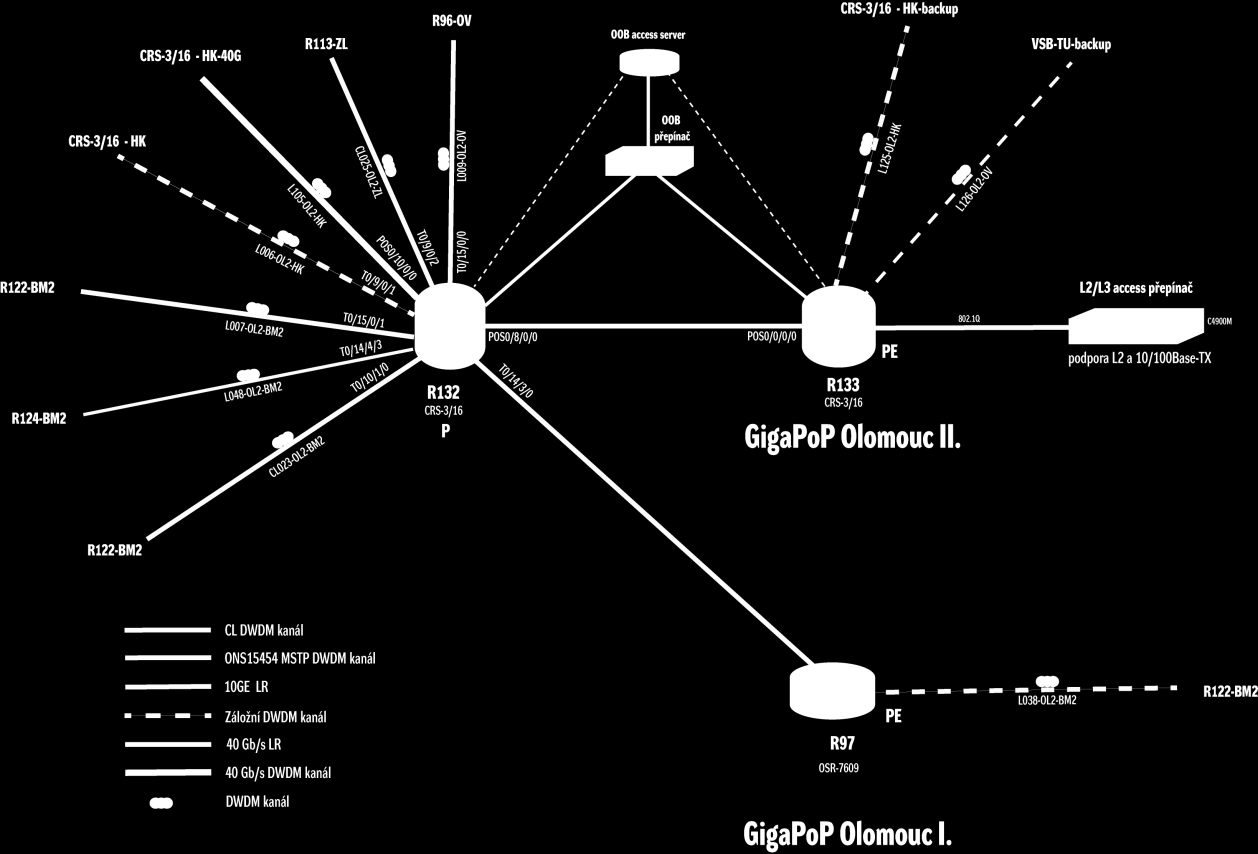 V roce 2012 byla přestavba DWDM systému ONS 15454 MSTP kompletně dokončena v souladu s plány projektu. 2.2 IP/MPLS vrstva sítě CESNET2 IP/MPLS vrstva sítě CESNET2 je v současné době postavena nad optickou přenosovou topologií a využívá část optických přenosových kanálů (viz Obrázek 6).