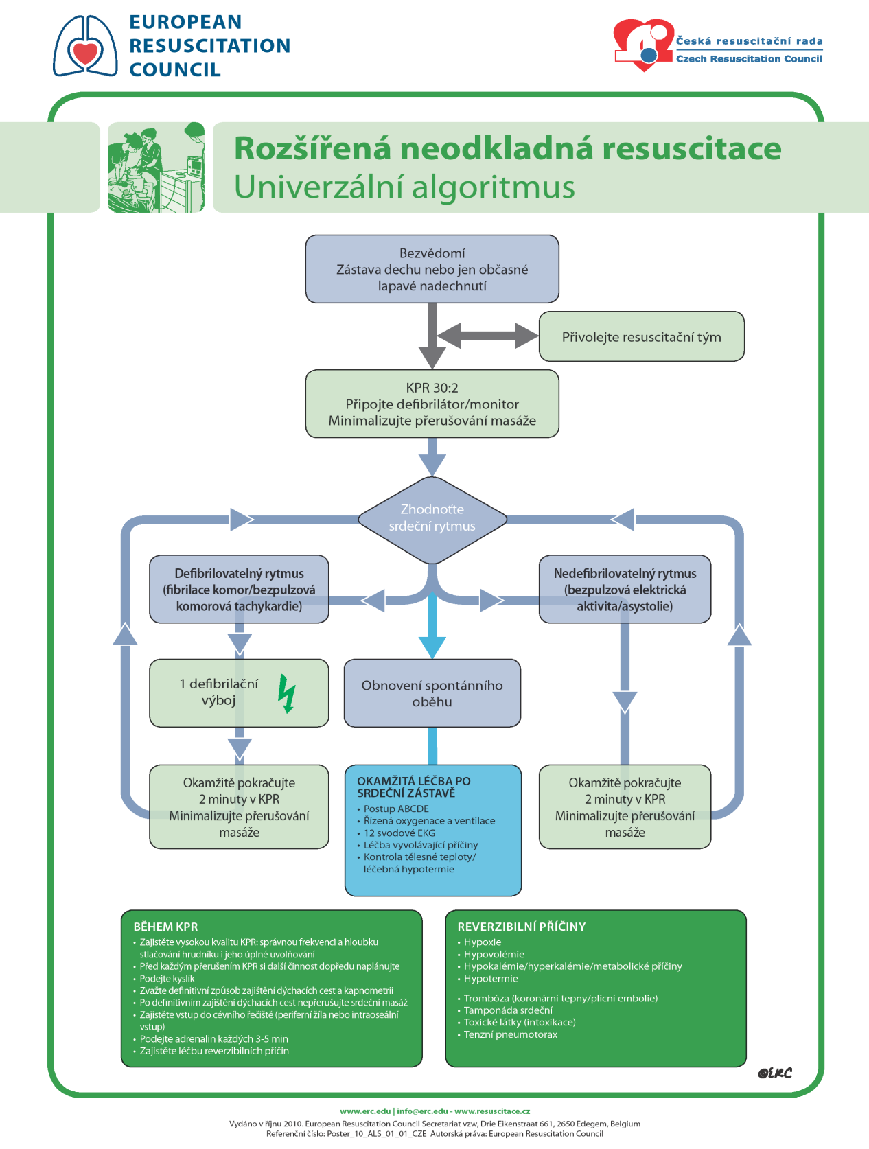 Příloha 4 Algoritmus rozšířené neodkladné resuscitace Zdroj: http://www.