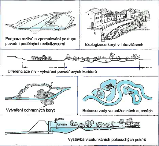 Obr. č.