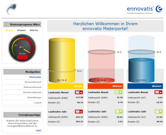 Energiezentralen Smartbox Standard Smartbox IP65 Smartbox