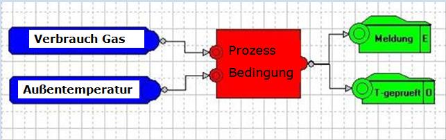 Technologická kompetence v oblasti software Vyhodnocení spotřeby elektřiny prosinec 2007 Zařízení ennovatis