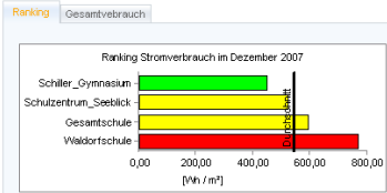 000 měřením získaných údajů Energetická data mohou být dále analyzována z hlediska úsporného potenciálu Ve