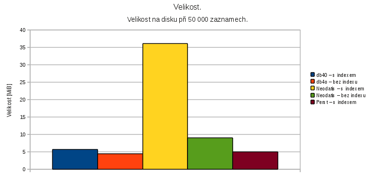 3 Výběr nejvhodnější databáze Následuje porovnání některých relačních a objektových databází.