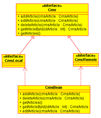 Obrázek 25: UML diagram Session Bean Cms Následuje kód souboru CmsBean: @Stateless public class CmsBean implements CmsLocal { @EJB private CmsArticleFacadeLocal cmsarticlefacade; //vytvoří se