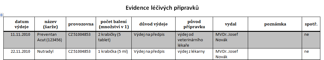 Tiskový výstup evidence léků do souboru MS Word Obdobně jako u evidence léčení je možné při vedení evidence léků v prostředí IZR přenést zadané záznamy do souboru MS Word.