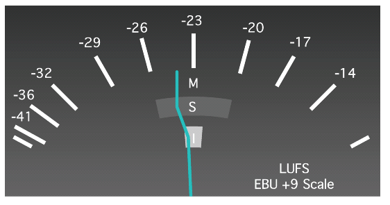 Obr. 8: Schematické znázornění dvou stupnic hlasitosti (zde v LU) podle popisu v Tech. dokumentu 3341 Obr. 9: Schematické znázornění emulovaného měřič hlasitosti s zahnutou ručkou 4.