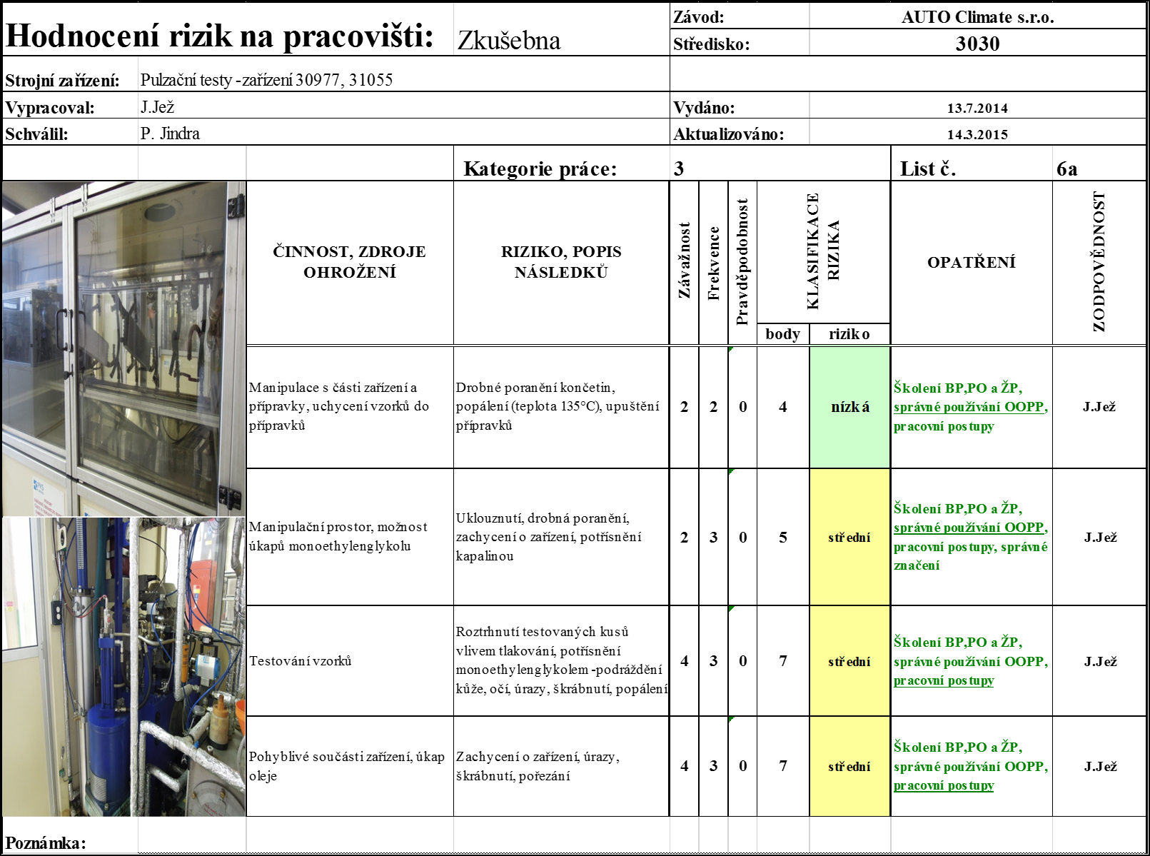 PŘÍLOHA P III: Hodnocení rizik na pracovišti Zkušebna