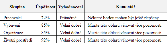 DOSAŢENÁ HODNOTA V % 7.