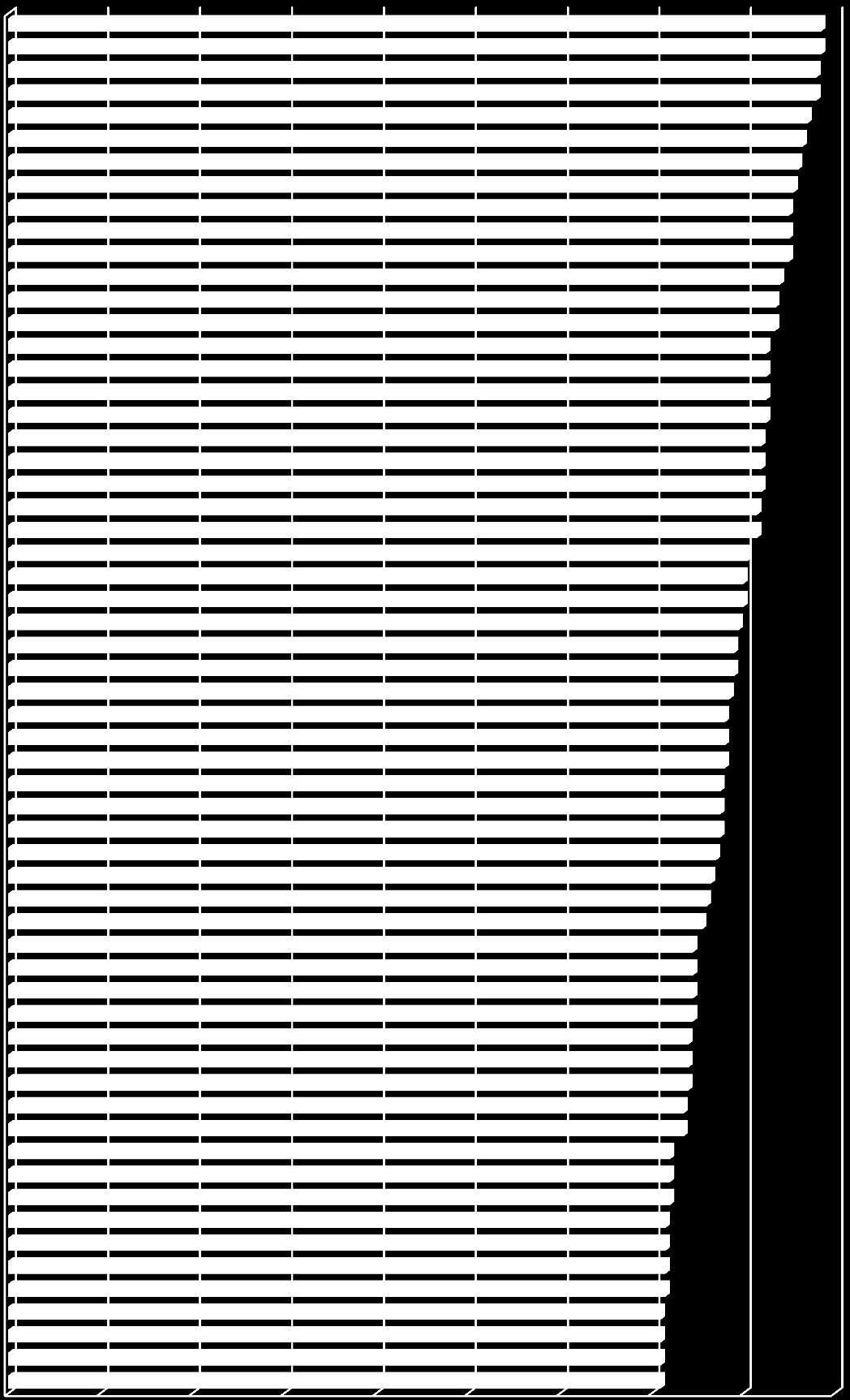 Základní východiska procesu optimalizace (shrnutí sekundární analýzy dat) 16 Graf č.