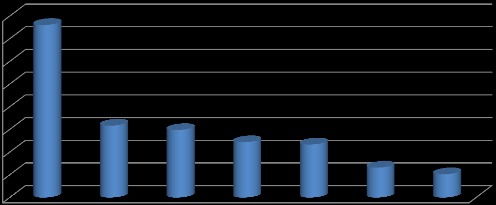 Podíl (%) Návrhová část 89 B I. Způsob definice zakázky vůči službě Varianta B I.